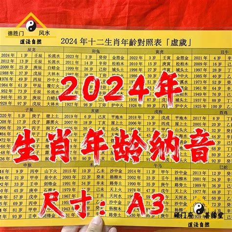 57年生肖|【十二生肖年份】12生肖年齡對照表、今年生肖 